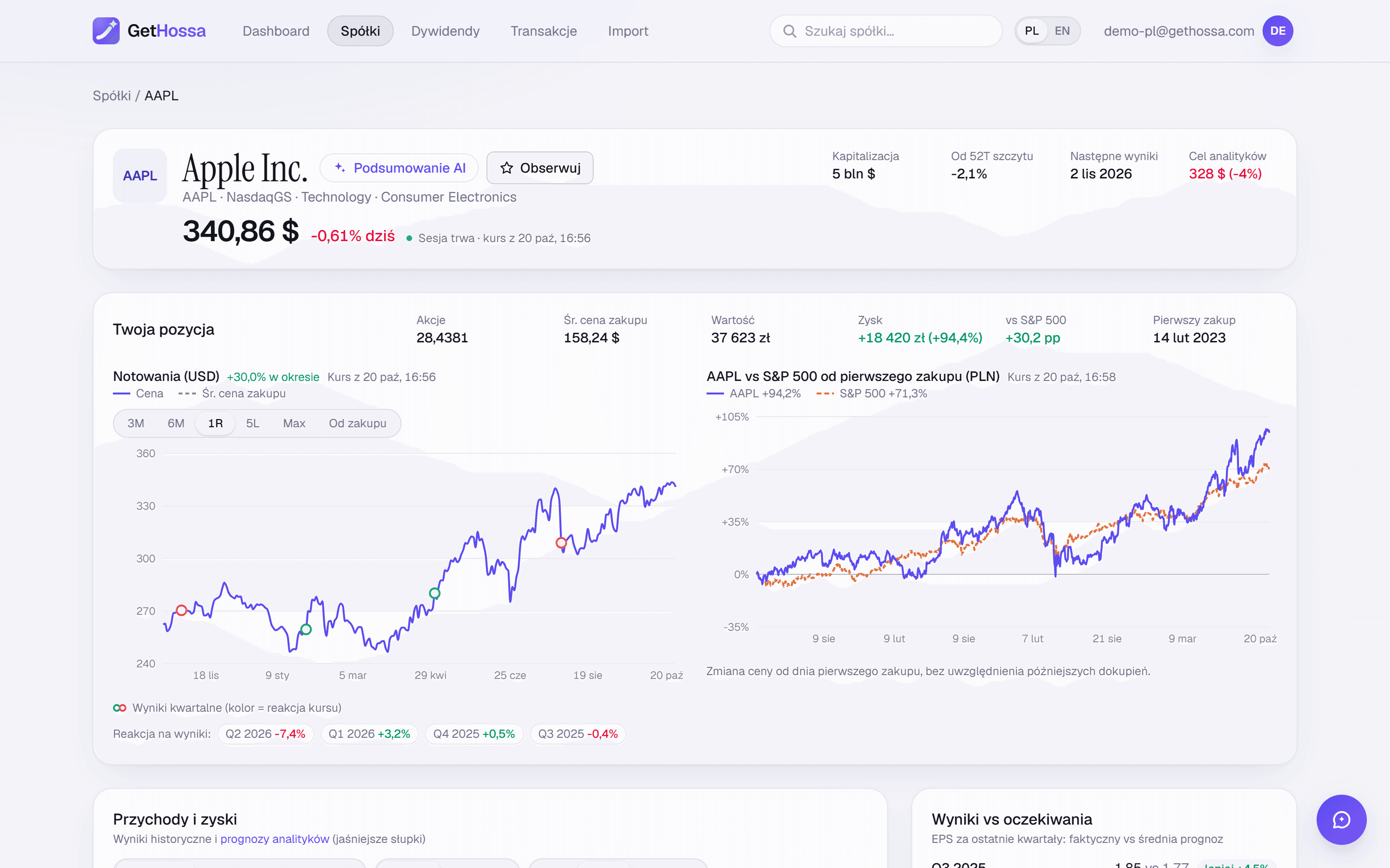 Strona spółki Apple (AAPL) w GetHossa: nagłówek z kursem, kapitalizacją, odległością od 52-tygodniowego szczytu i datą wyników, wykres przychodów i zysków z prognozami analityków, wyniki EPS na tle oczekiwań oraz historia wskaźnika C/Z z medianą i typowym przedziałem.